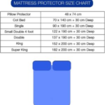 Waterproof Terry Towel Mattress Protector with FREE Pillow Protector Pairs Fitted Bed Cover with Waterproof Bed Accessories (in All UK Sizes)-Trends and bend-Trends and bend
